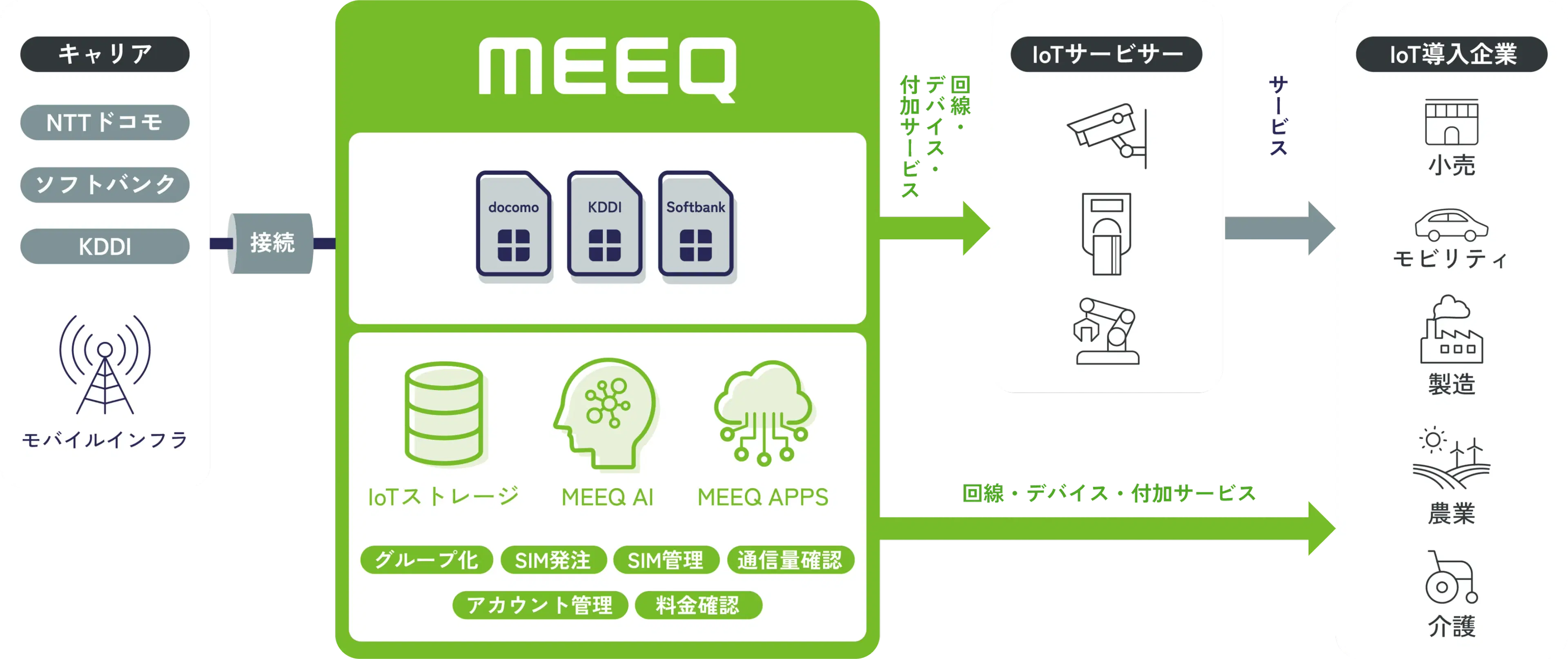 ビジネスモデル