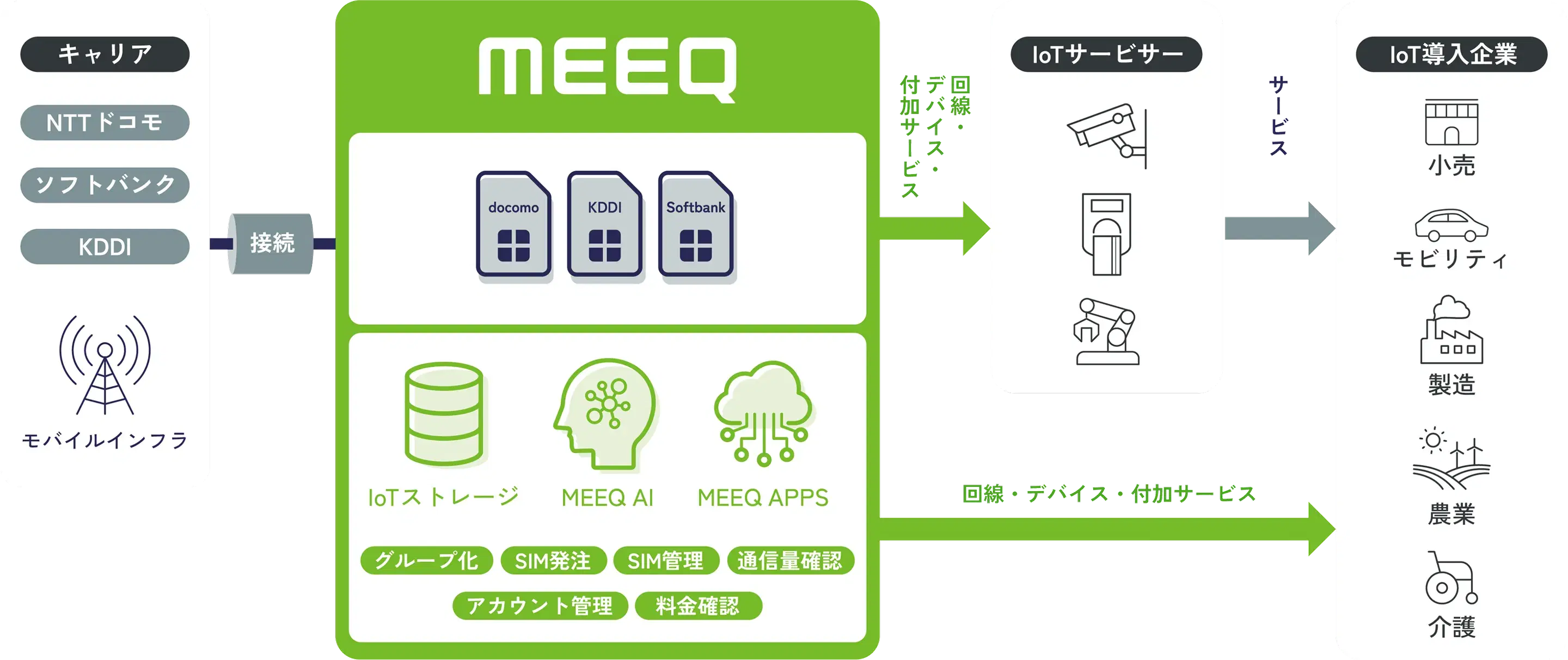 ビジネスモデル